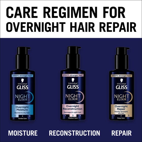 Gliss Night Elixir Overnight Reconstruction