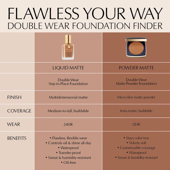 Double Wear Stay-In-Place Matte Powder Foundation