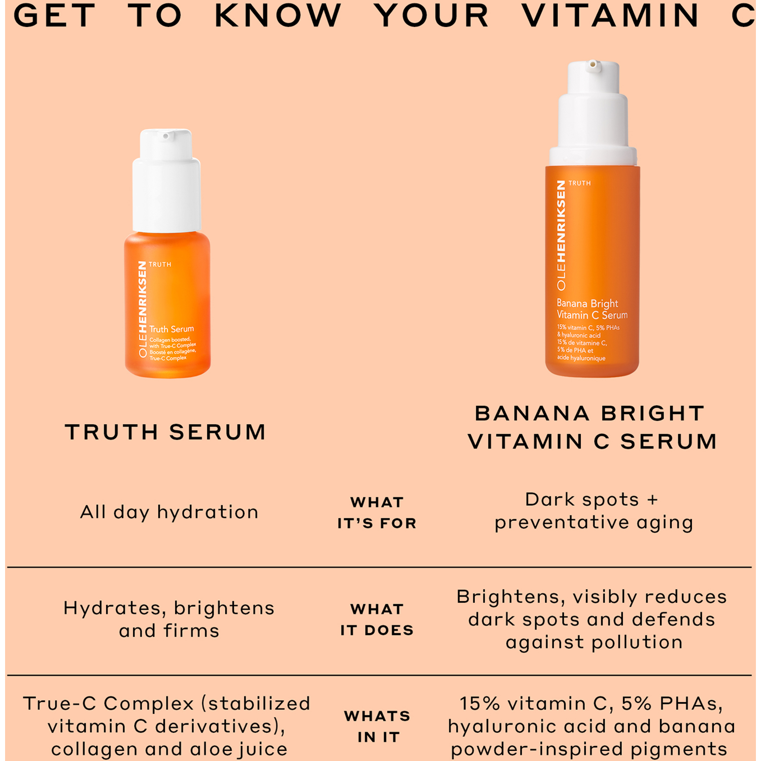 Banana Bright Vitamin C Serum