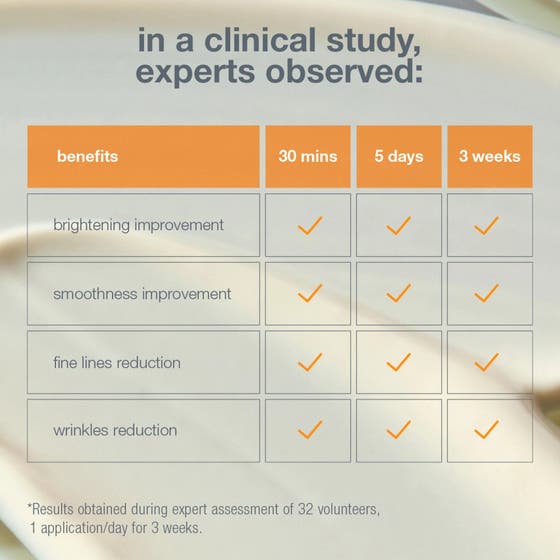 Biolumin-C Heat Aging Protector SPF50 Duo