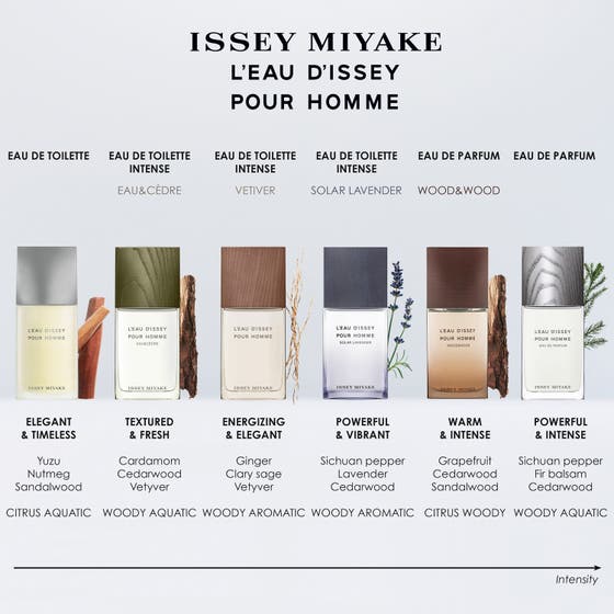 L'Eau D'issey Pour Homme