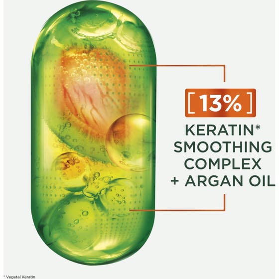Keratin Sleek Smoothing Routine