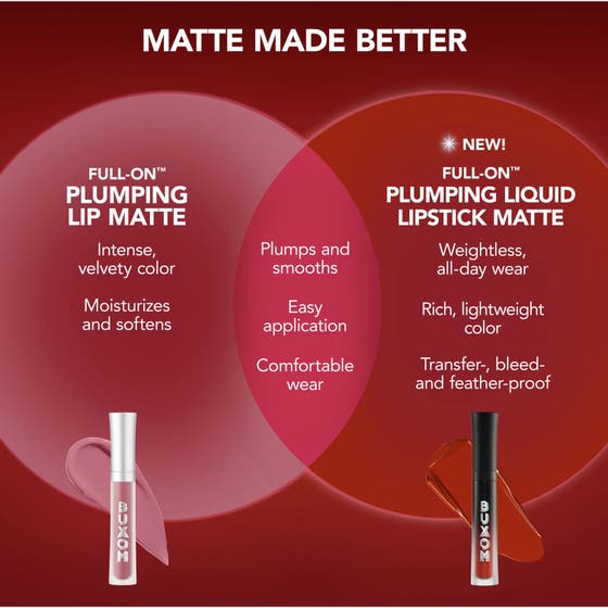 Full-On Plumping Lipstick - Matte