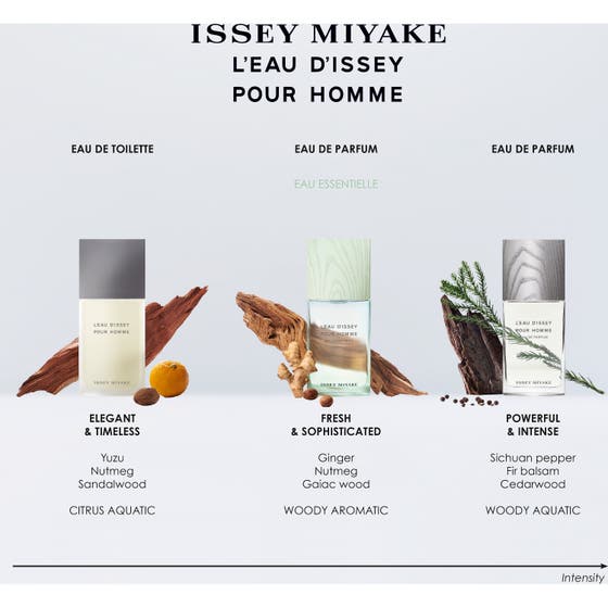 L'Eau d'Issey PH Eau Essentielle