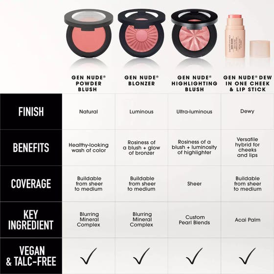 GEN NUDE Dew in One Cheek & Lip Stick
