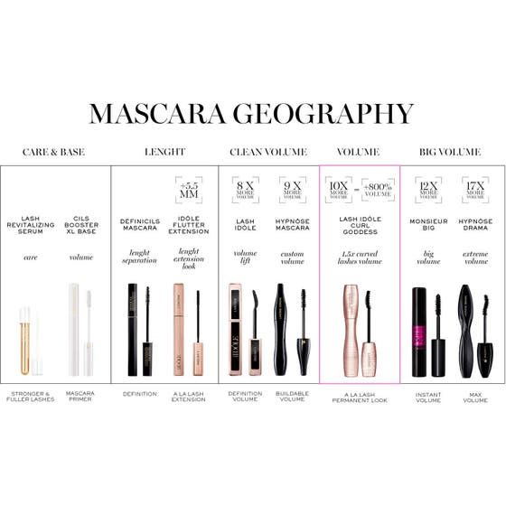 Definicils Mascara Duo