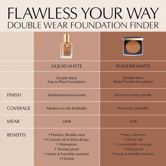 Double Wear Stay-In-Place Matte Powder Foundation
