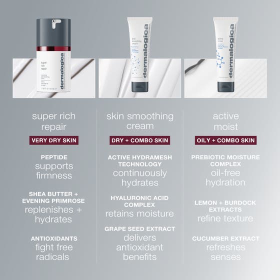 Dermalogica AGE smart Super Rich Repair 50 ml anti-aging ansiktskräm som appliceras på mogen hud för vårdande resultat.