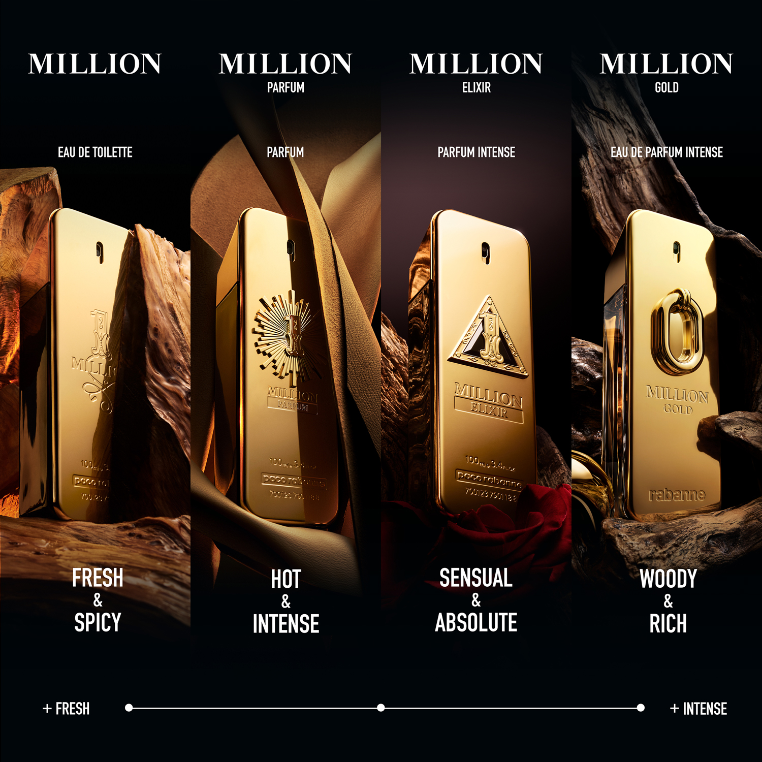 1 Million Parfum