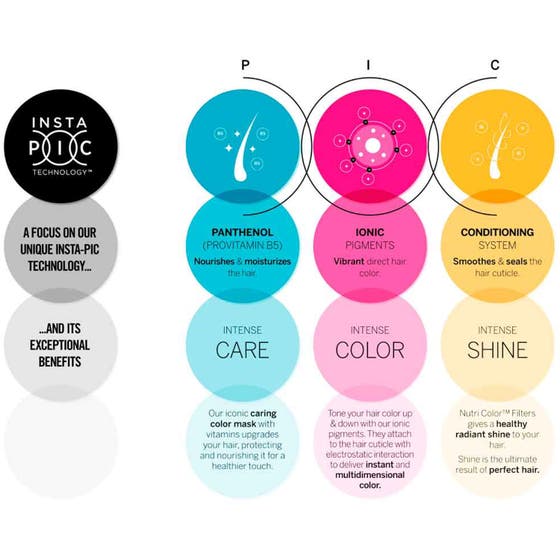 PRO Nutri Color Filters