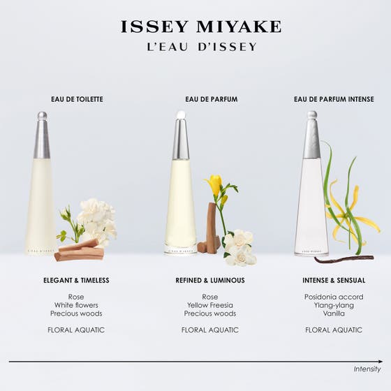 L'Eau d'Issey Intense