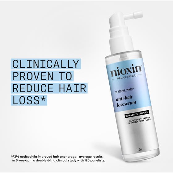 Hairloss Defense System