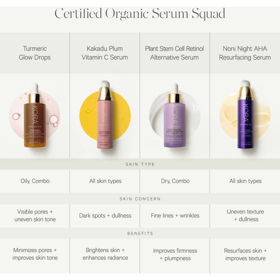 Turmeric Glow Drops Niacinamide Alternative Serum