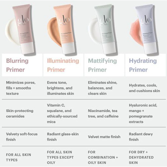 Blurring Primer