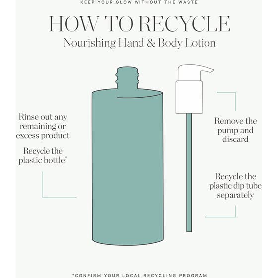 Renewing Hand & Body Lotion