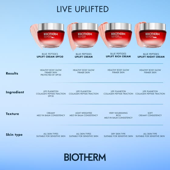 Biotherm Blue Peptides Uplift Cream 50 ml ansiktskräm för konturförbättring i ny röd glasburk med blå peptider