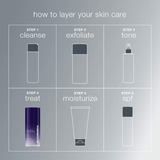 Phyto Nature Lifting Eye Cream