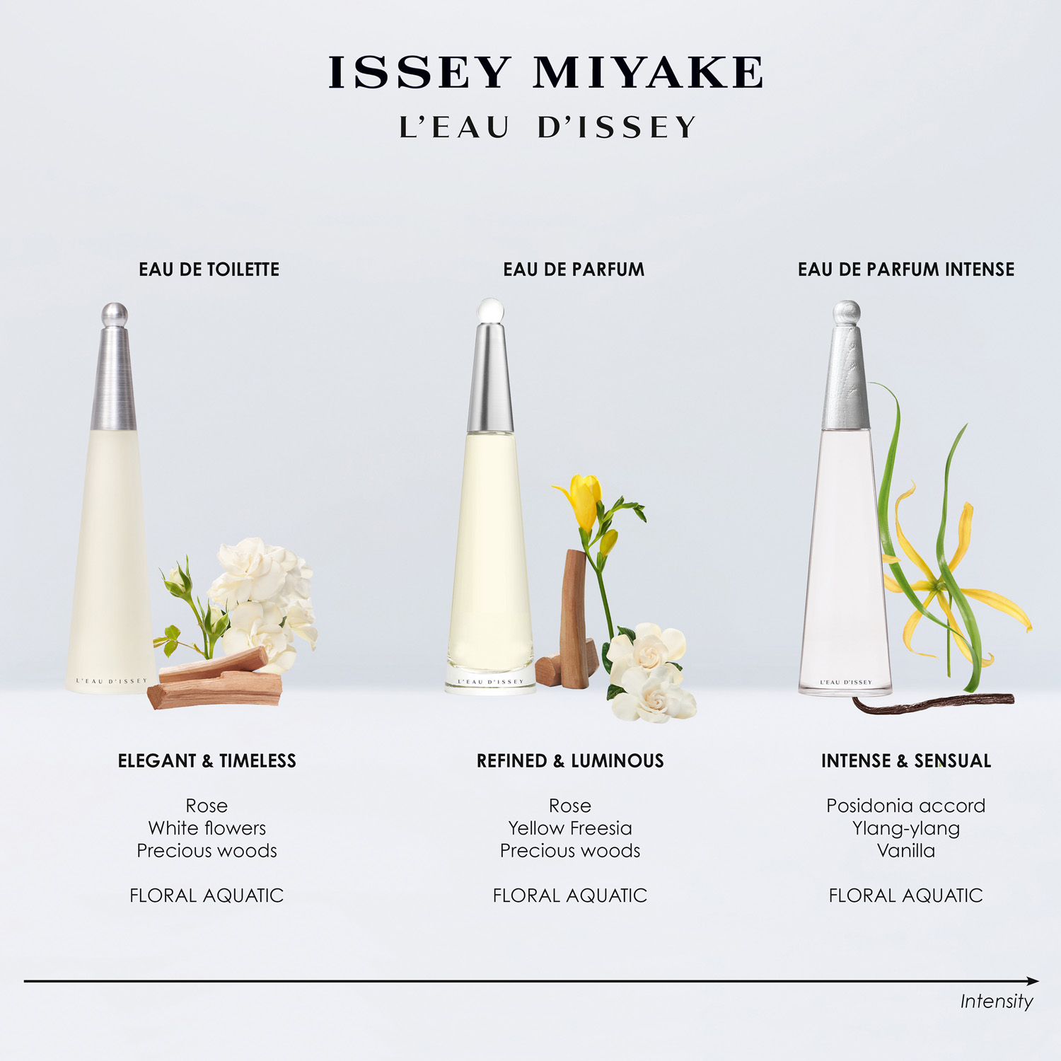 L'Eau d'Issey Intense