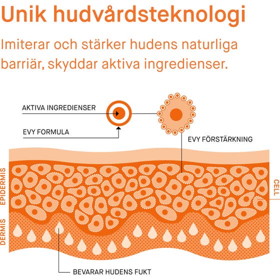 EVY Technology Daily Tan Activator 150 ml solbrun aktivator ger 24h fukt på person med texten With or without sun.