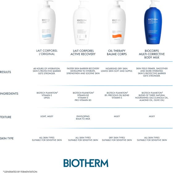 Biotherm Lait Corporel Active Recovery 400 ml återfuktande body lotion med lime, mandlar och is i en vit splash.