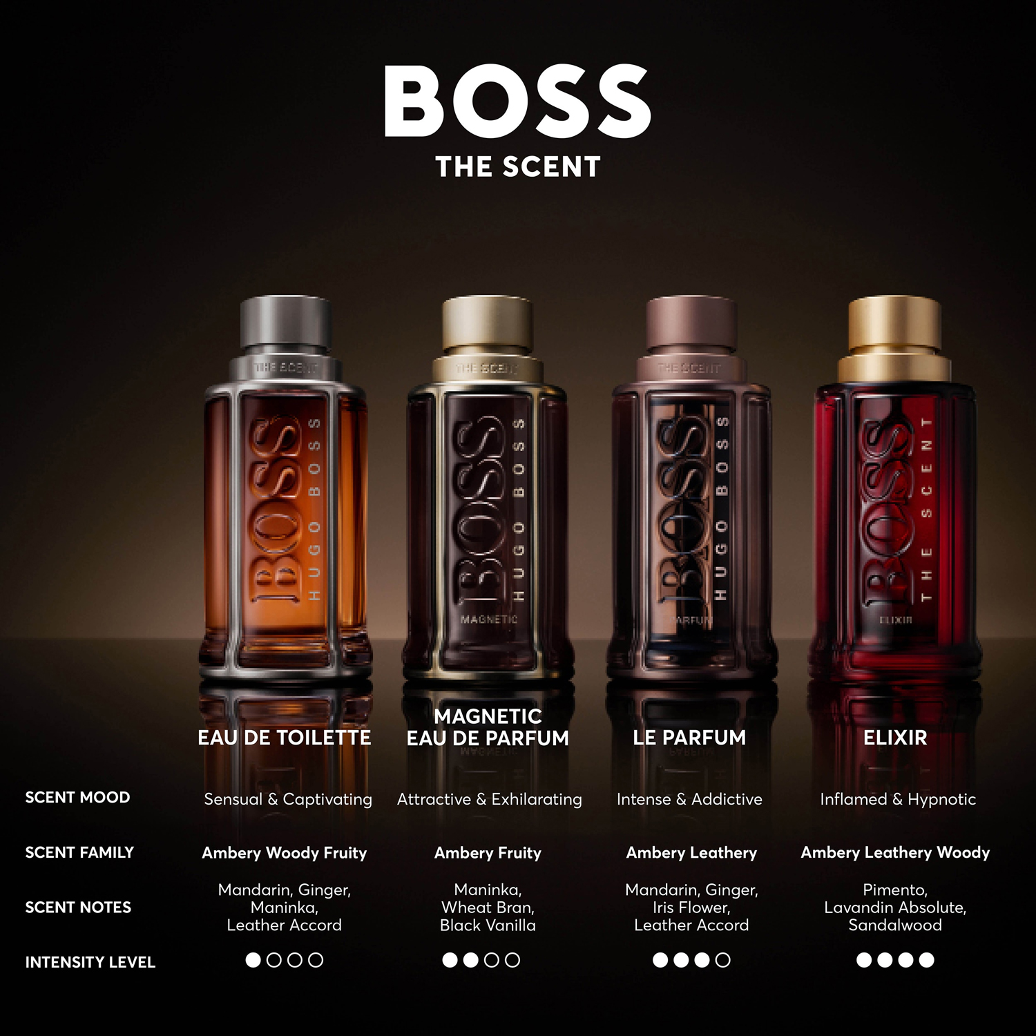 Boss The Scent