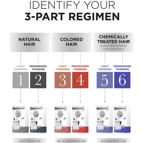 Loyalty Kit System 6