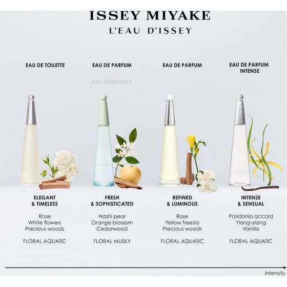 L'Eau d'Issey Eau Essentielle