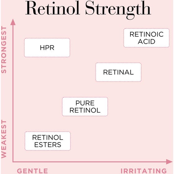 Ceramide Capsules Retinol + HPR Serum