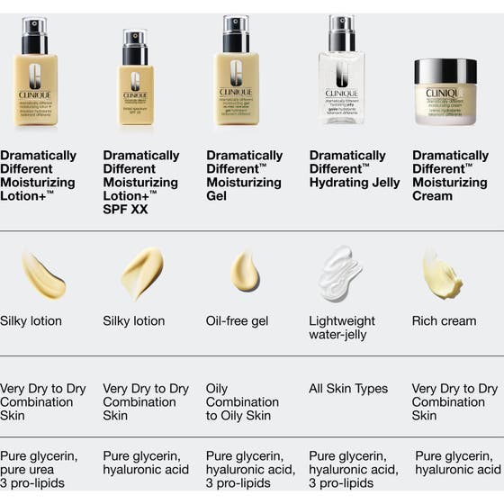 Dramatically Different SPF 50