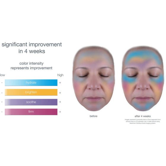 Smart Response Serum