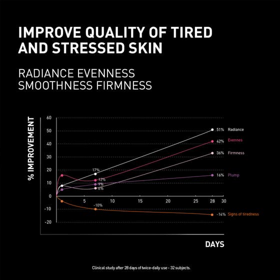 NCEF-Revitalize Night Cream