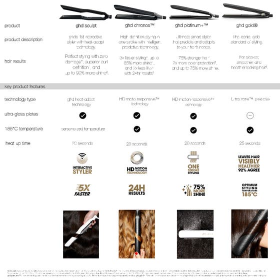 Sculpt Interactive Hair Straightener