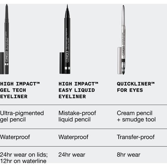 High Impact Gel Tech Eyeliner