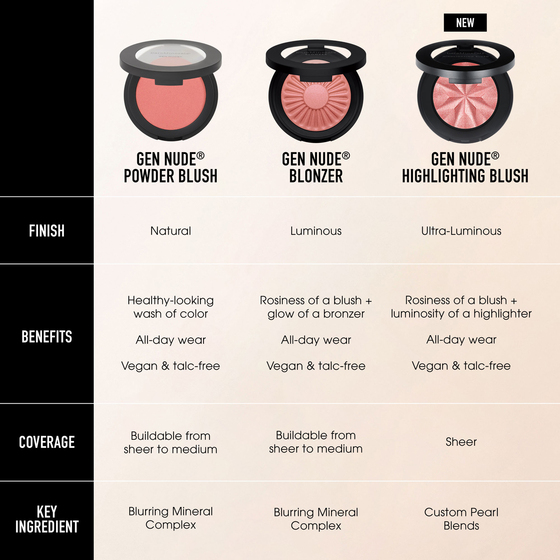 Gen Nude Powder Blush