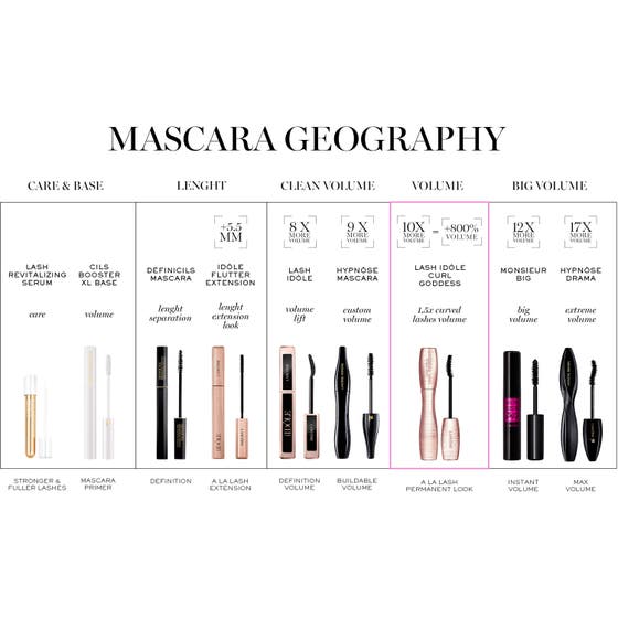 Hypnôse Mascara Waterproof