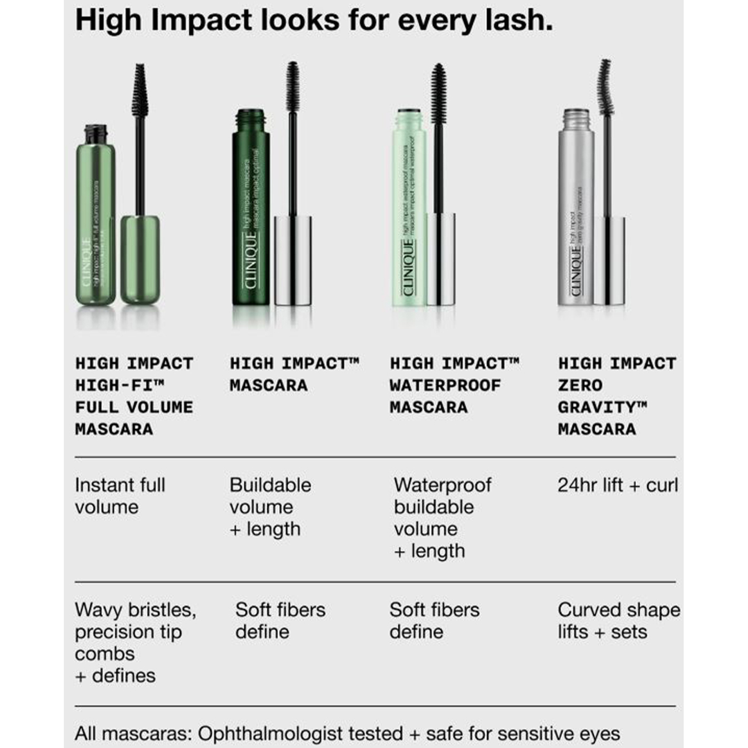 High Impact Waterproof Mascara